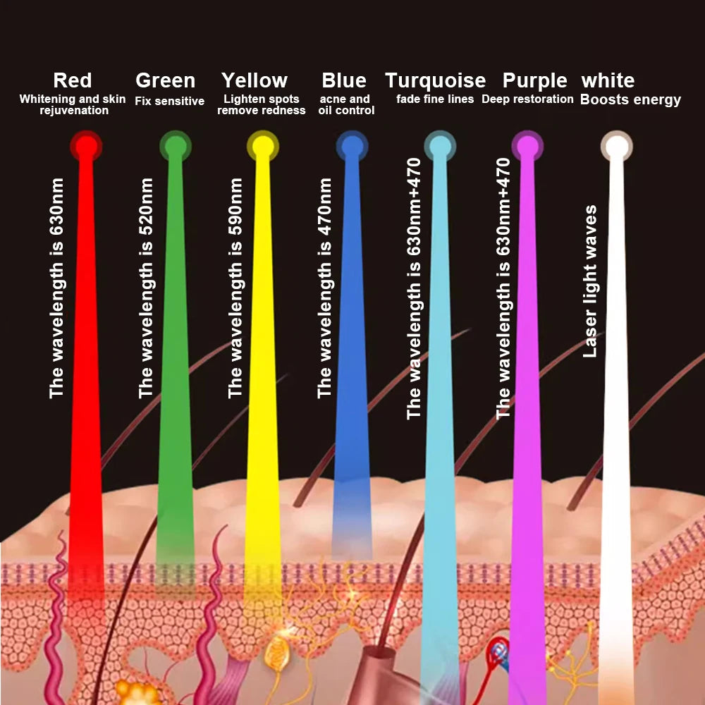 Masque facial LED 7 couleurs