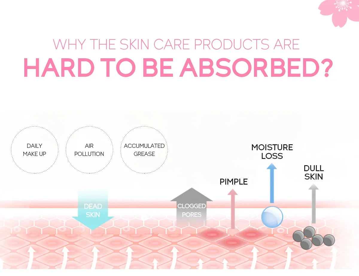 GEL EXFOLIANT NETTOYANT EN PROFONDEUR